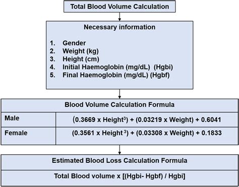 estimated blood volume calculation|ebv calculator.